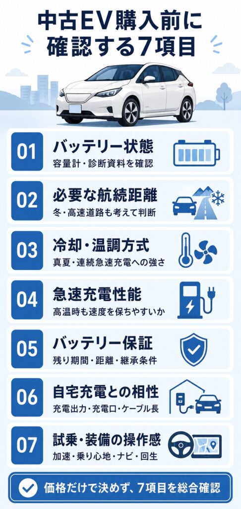 中古EVを買うなら確認する7項目
