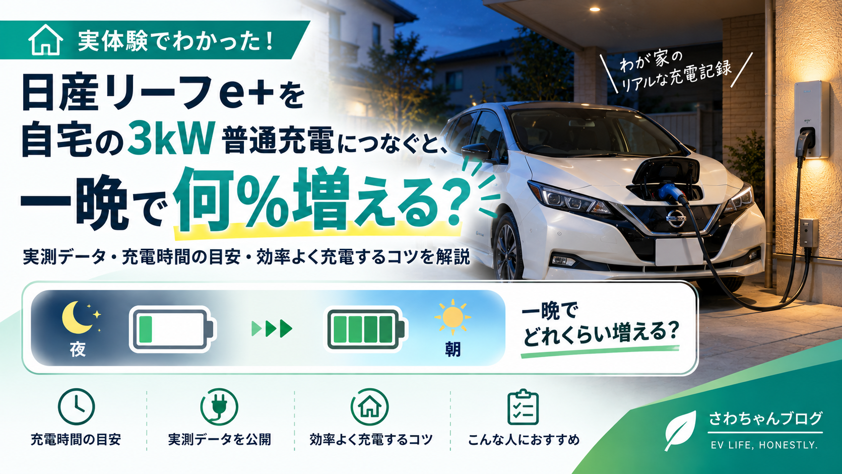 日産リーフe+を自宅の3kW普通充電につなぐと、一晩で何％増える？のアイキャッチ画像