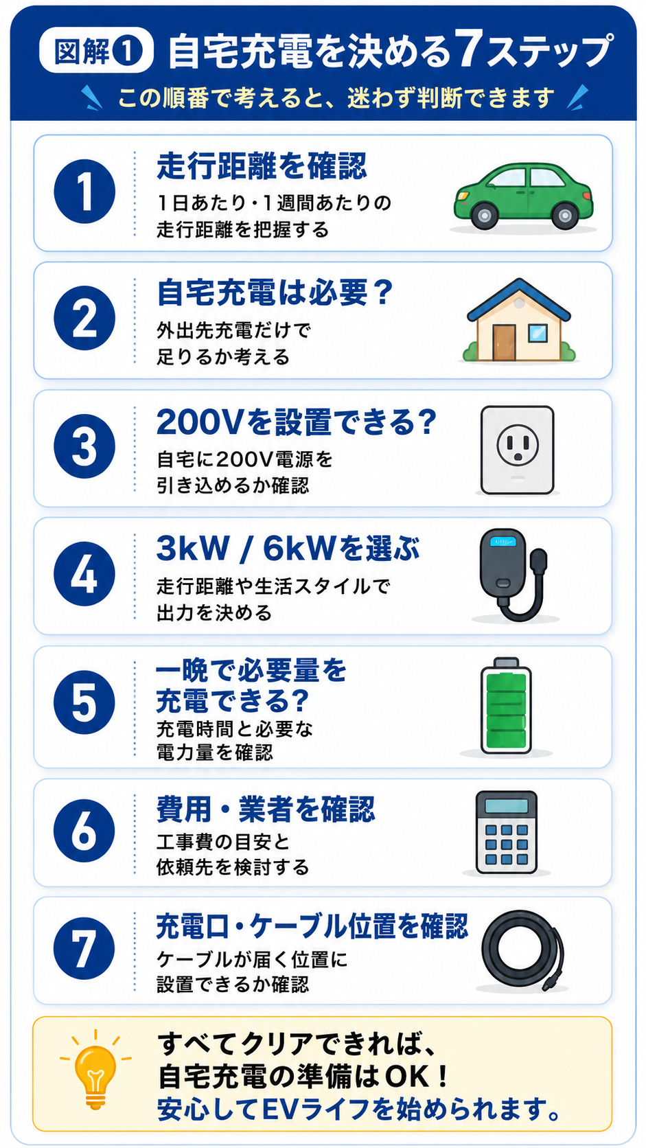EVの自宅充電を検討するときに走行距離から工事・設置場所まで確認する7ステップ