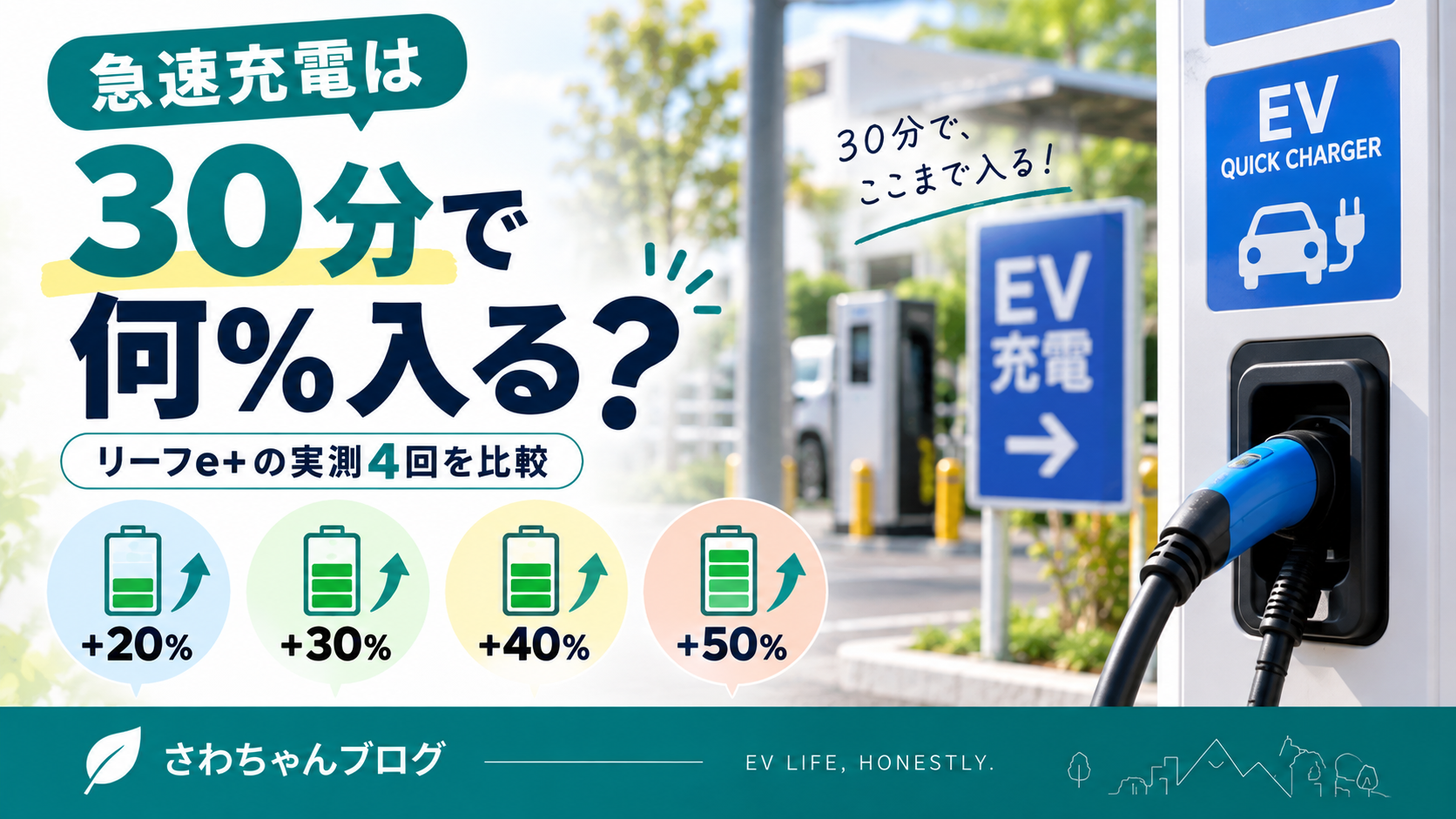 EVの急速充電は30分で何％入る？リーフe+の実測4回を比較のアイキャッチ画像