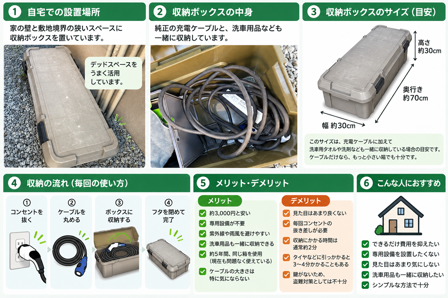 EV充電ケーブルの収納ボックス運用まとめ EV充電ケーブルを収納ボックスへしまう場所・サイズ・使い方・メリットとデメリットの図解